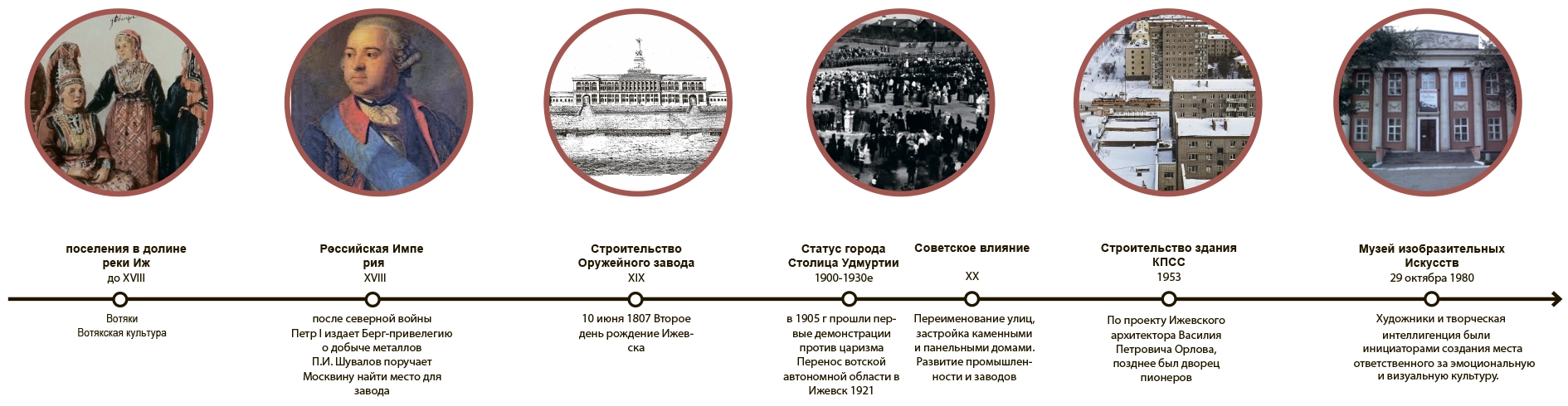 Историческая справка
